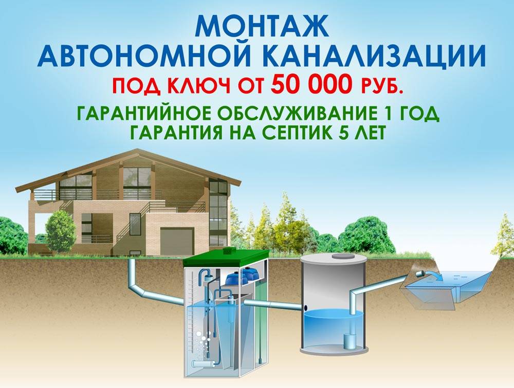 Принцип работы автономной канализации, правила монтажа.